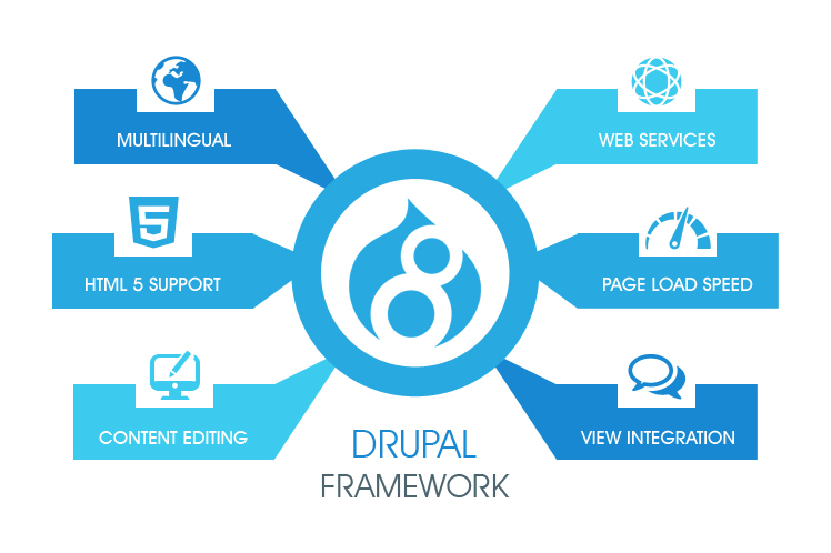 neden drupali tercih etmeliyiz