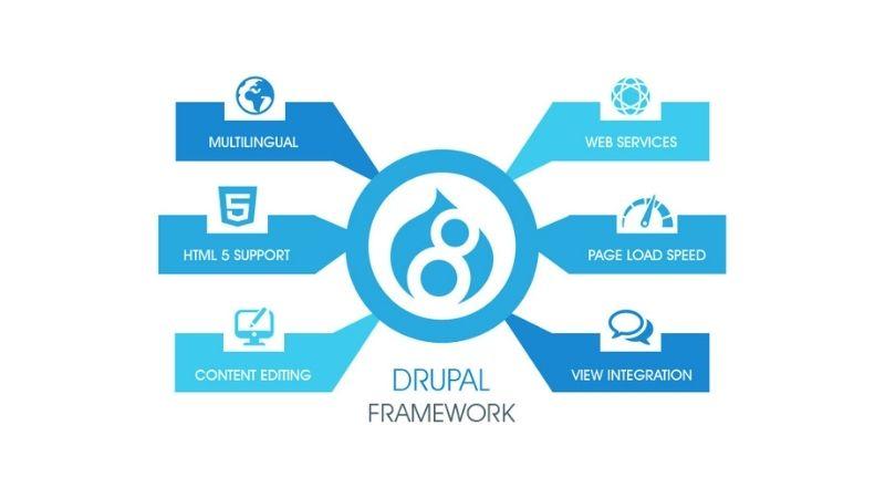 Neden En İyi Kuruluşlar Drupal'a Güveniyor?